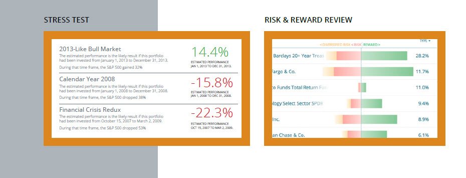 riskalyze risk and reward